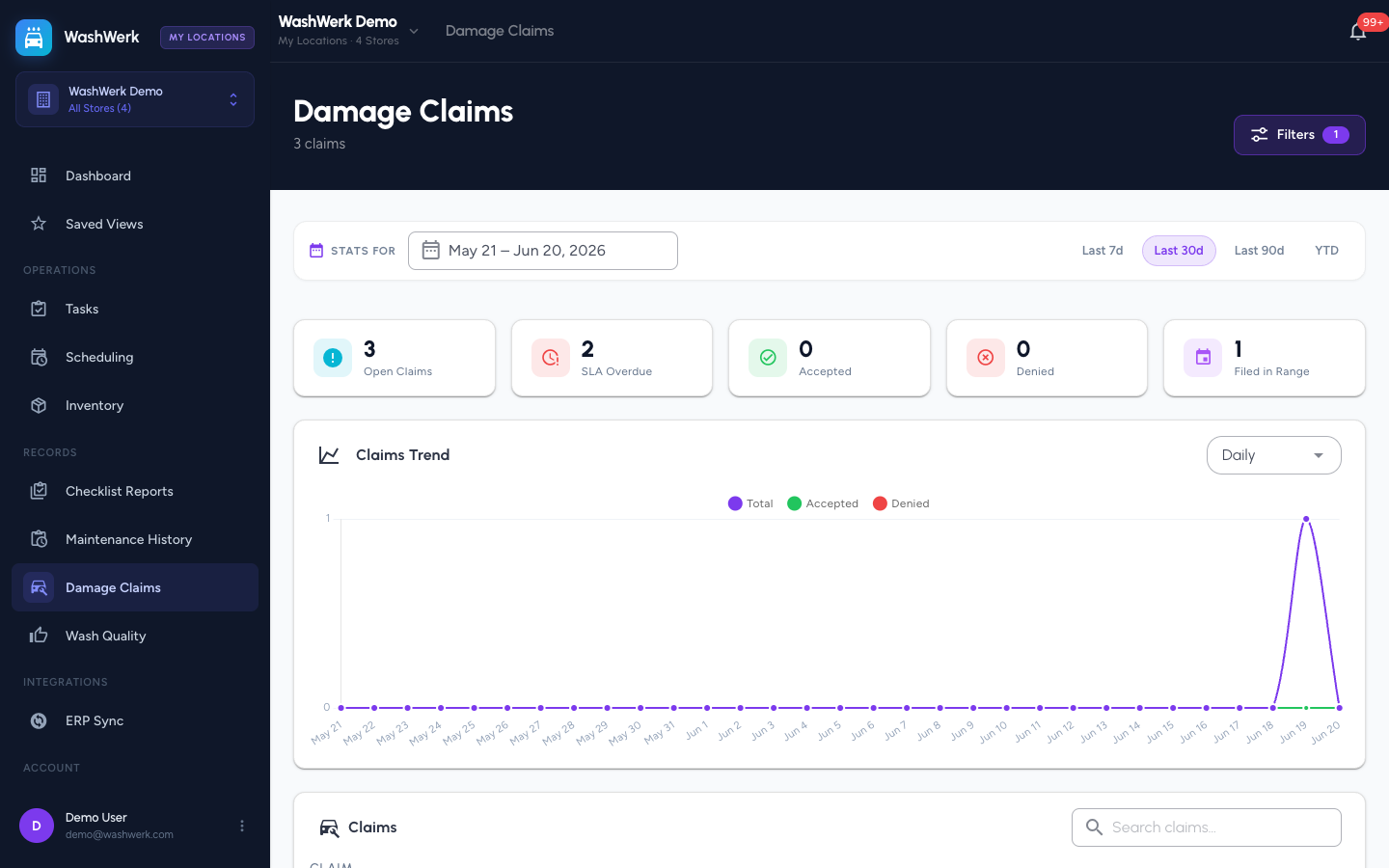 Corporate damage claims analytics with a claims inbox showing each claim's store