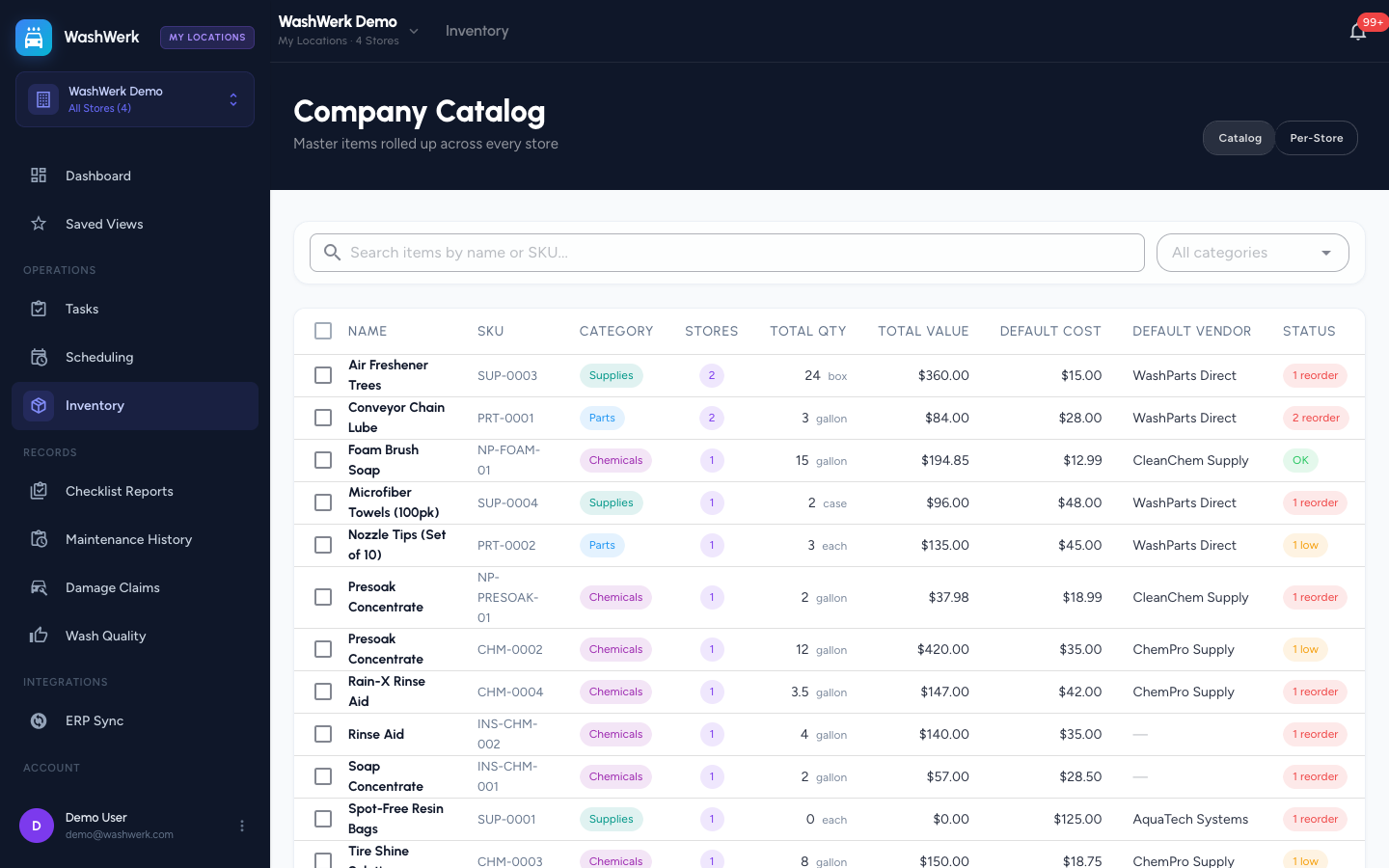 Corporate inventory catalog rollup with the Catalog and Per-Store toggle