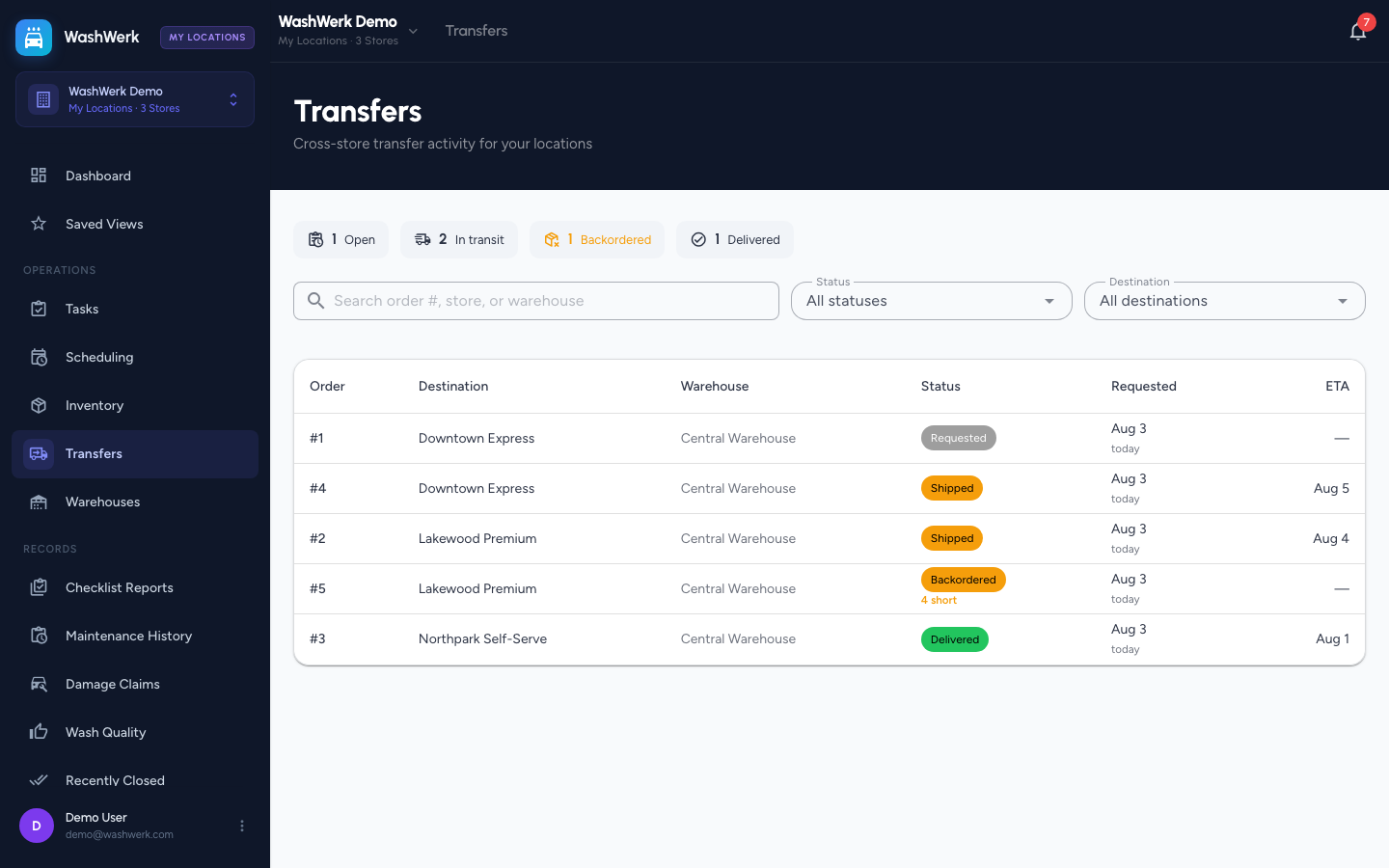 Corporate transfers summary counts above the cross-store transfer list