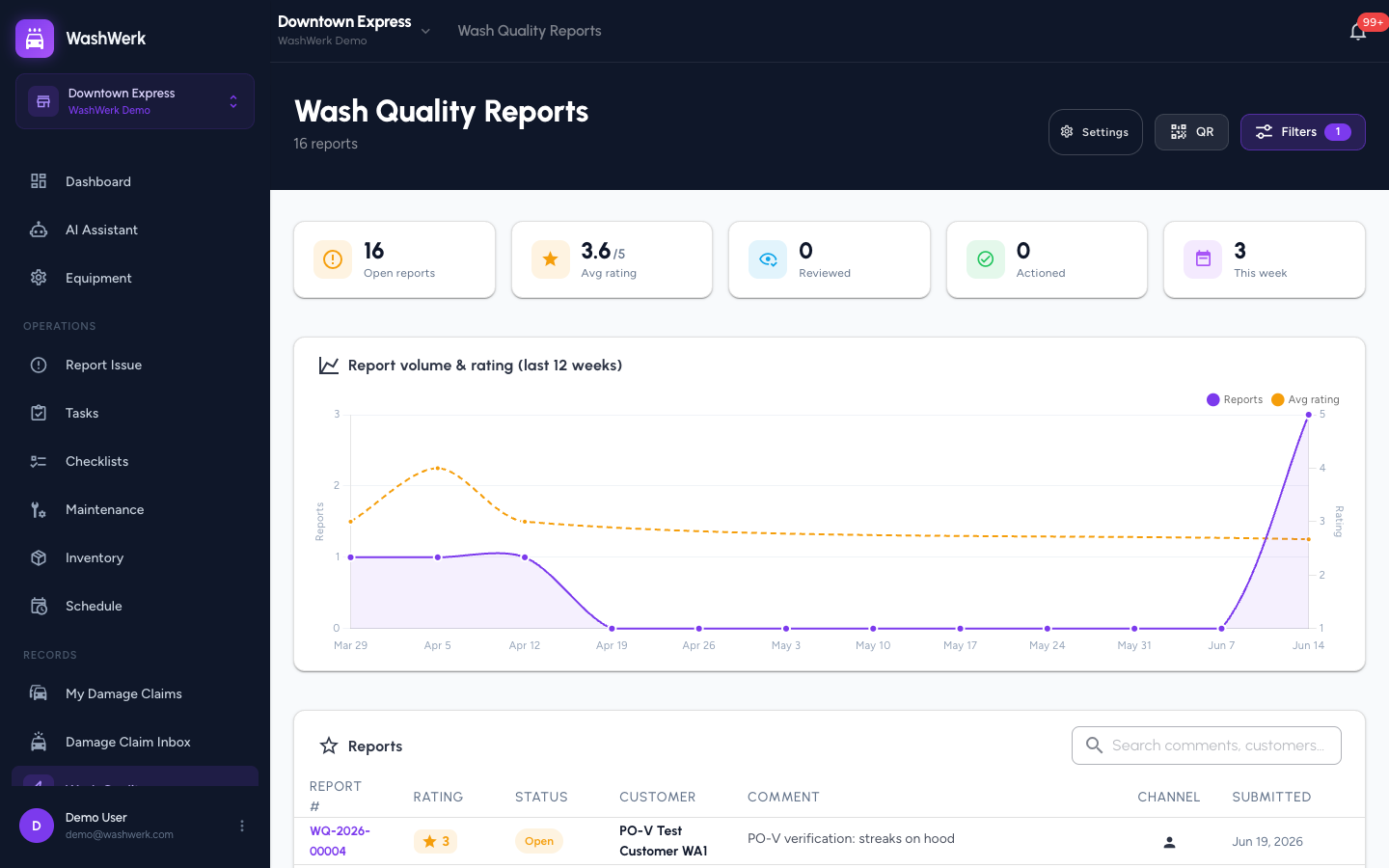 Wash Quality inbox with status cards, trend chart, and reports table